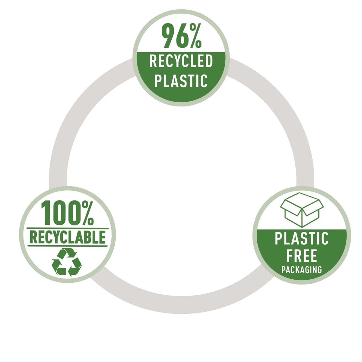 Plastique recyclé, recyclabilité et emballage de l'agrafeuse de bureau LEITZ NeXXt Recycle 5606 rouge.