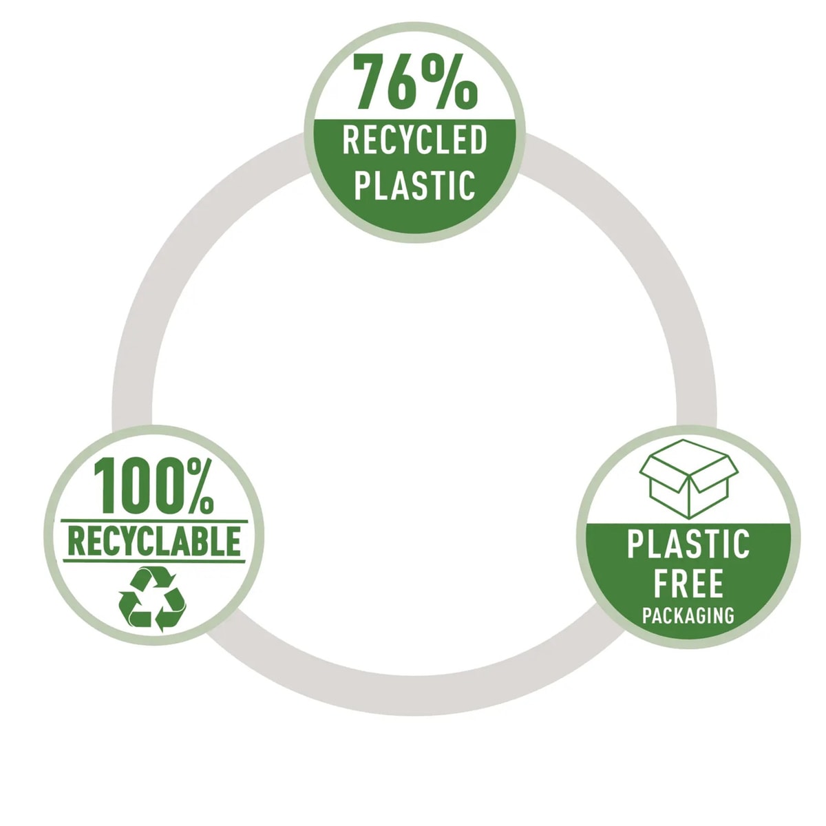 Plastique recyclé, recyclabilité et emballage de l'agrafeuse de bureau à plat RAPID ECO pleine bande noire.