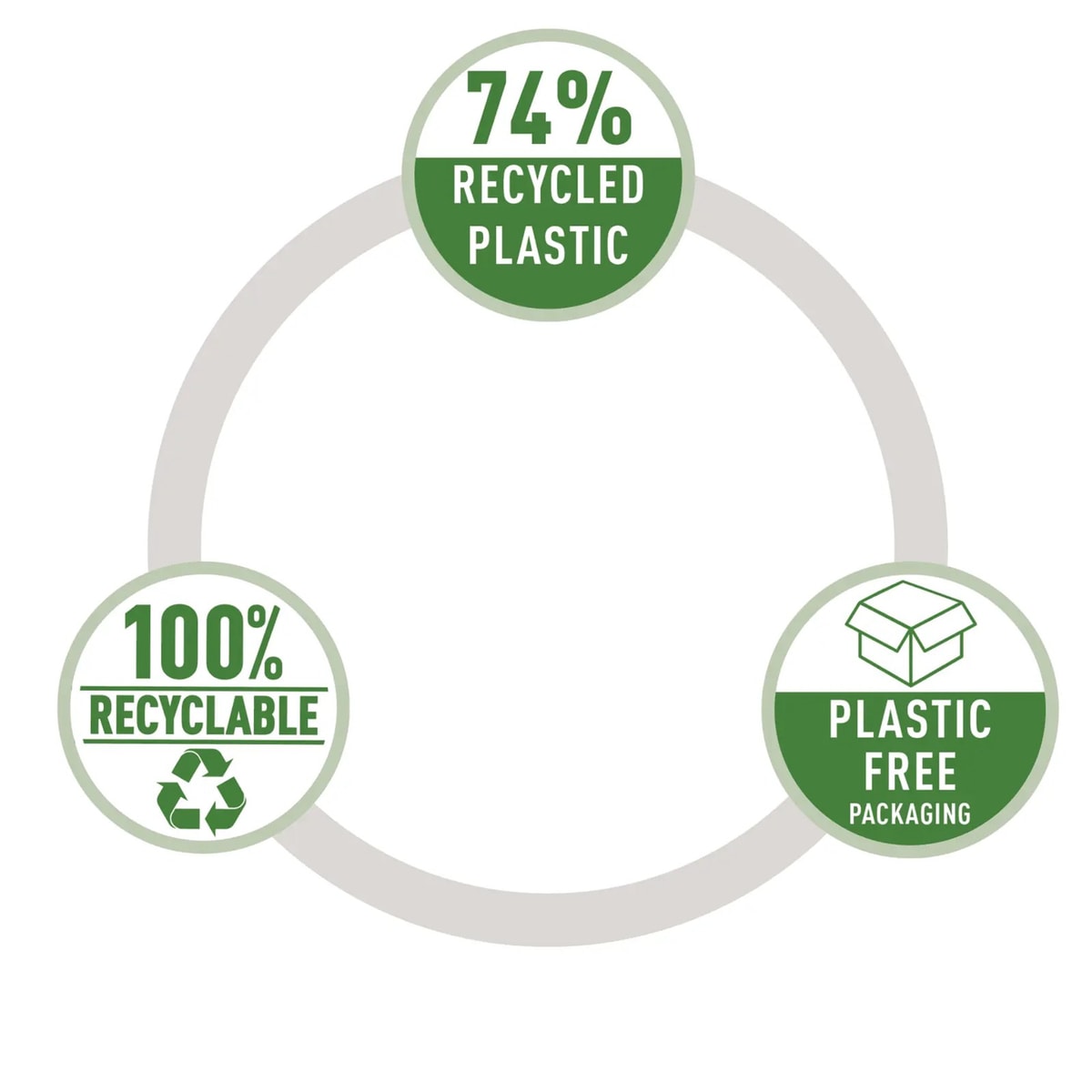 Plastique recyclé, recyclabilité et emballage de l'agrafeuse de bureau à plat RAPID ECO demi-bande noire.
