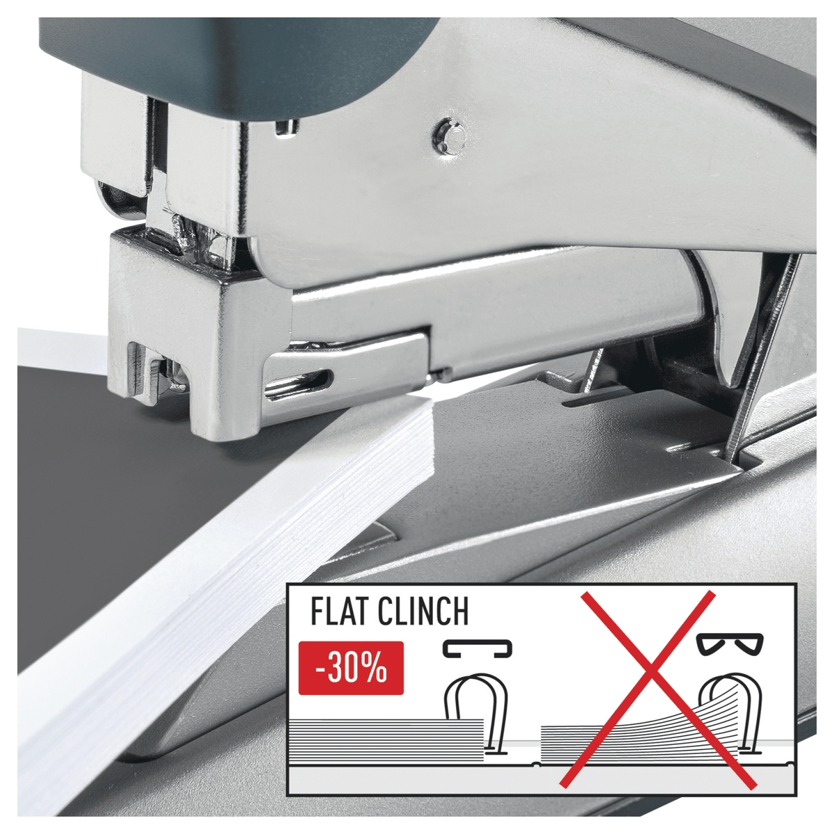 Agrafage à plat de l'agrafeuse grande capacité LEITZ Heavy Duty Flat Clinch 5552, qui réduit l'épaisseur de 30 %.
